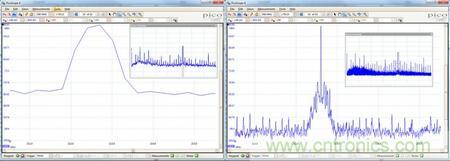專家授課：示波器如何選擇？