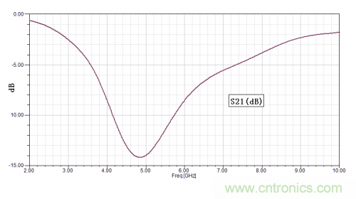 技術(shù)攻略：結(jié)構(gòu)緊湊、體積小的均衡器設(shè)計(jì)
