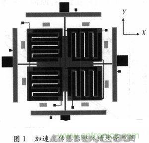 微機(jī)械、雙軸的電容式加速度傳感器的&ldquo;升級(jí)再造&rdquo;