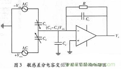 微機(jī)械、雙軸的電容式加速度傳感器的&ldquo;升級(jí)再造&rdquo;