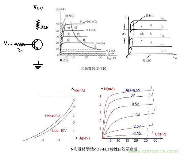 曝光：三極管開關(guān)電源中如何選取基級電阻？