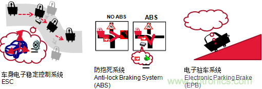 村田專講：先進的元器件如何將未來汽車打造的滴水不漏？