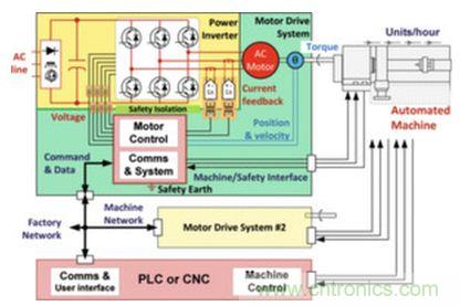 工廠的能源效率如何優(yōu)化？電機(jī)驅(qū)動如何助力？