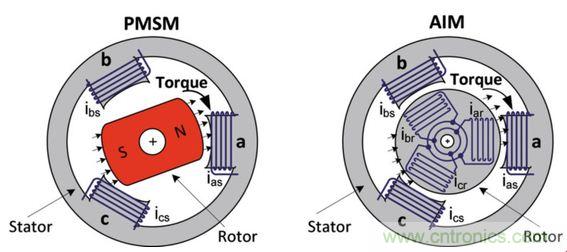 工廠的能源效率如何優(yōu)化？電機(jī)驅(qū)動如何助力？