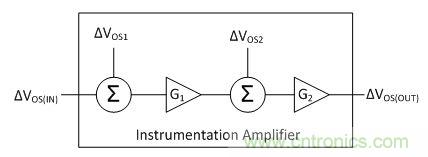 工程師應(yīng)用儀表放大器時(shí)為何困惑不解？