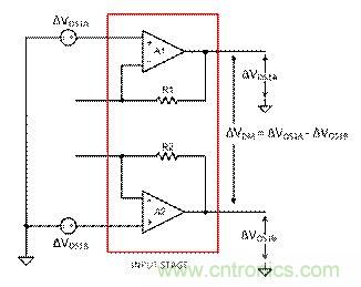 工程師應(yīng)用儀表放大器時(shí)為何困惑不解？