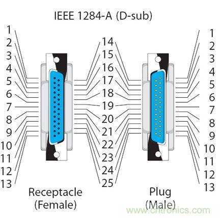 接口知識匯總：話說接口是如何聯(lián)絡(luò)主機和外設(shè)的？