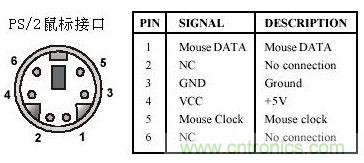 接口知識匯總：話說接口是如何聯(lián)絡(luò)主機和外設(shè)的？