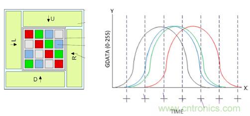 智能新亮點：且看手勢傳感器如何&ldquo;翻云覆雨&rdquo;