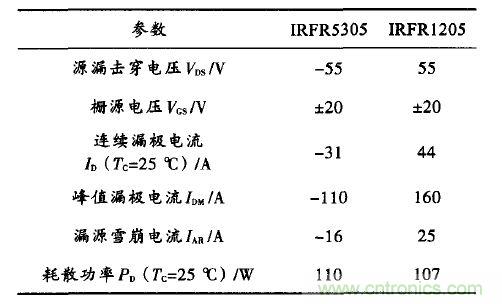 精品解讀:一款四軸飛行器無刷直流電機驅動控制的設計