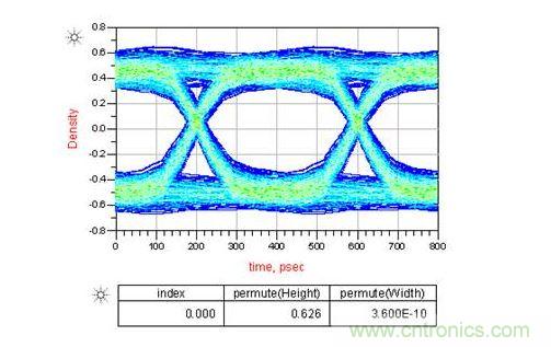 如果通道中接2個(gè)AC耦合電容又會怎樣呢？