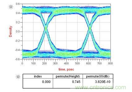 上圖是電容靠近接收端，下圖是靠近發(fā)送端