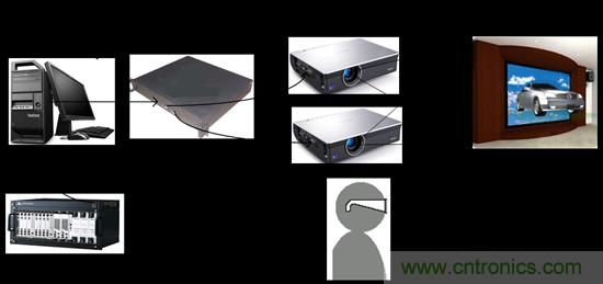 技術(shù)漫談：如何看待三維虛擬現(xiàn)實技術(shù)？