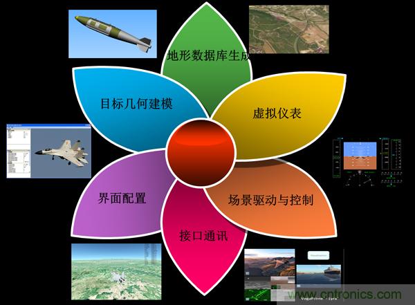 技術(shù)漫談：如何看待三維虛擬現(xiàn)實技術(shù)？