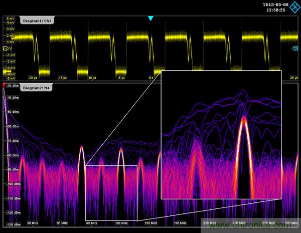 示波器用于電磁干擾排查！這個可以有！