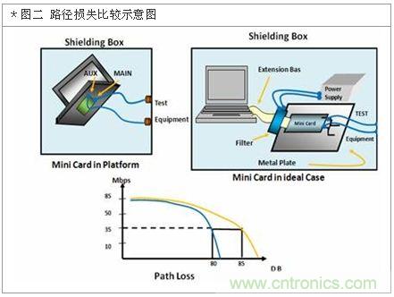 降低無(wú)線通訊噪聲干擾？攻城獅能否突圍在此一舉