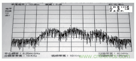 國防最前沿：電磁環(huán)境自動測試，衛(wèi)星地球站接招吧！