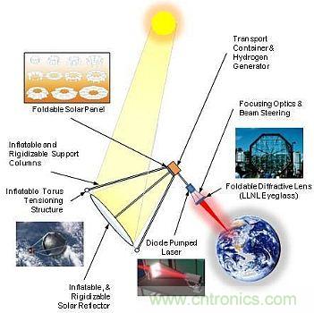 預(yù)言：無(wú)線電力傳輸或?qū)⒏淖兾磥?lái)世界？