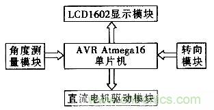 &ldquo;最后一公里神器&rdquo;&mdash;&mdash;兩輪自平衡電動車的設(shè)計