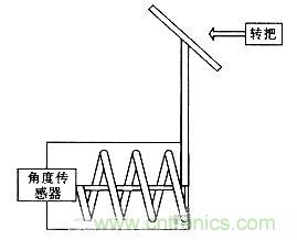 &ldquo;最后一公里神器&rdquo;&mdash;&mdash;兩輪自平衡電動車的設(shè)計
