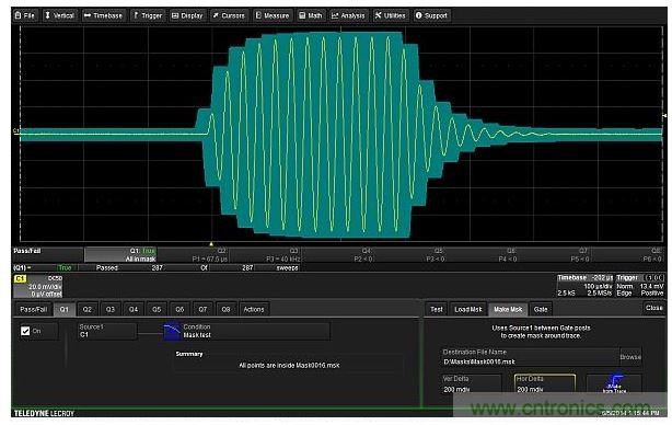 可以圍繞待測(cè)設(shè)備的輸出波形建立一個(gè)容差模板。模板極限值在垂直和水平方向距波形上每個(gè)點(diǎn)都有0.2格遠(yuǎn)。