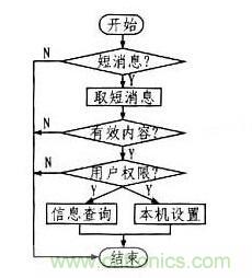 案例解析:遠程直流電源監(jiān)控系統(tǒng)的設計