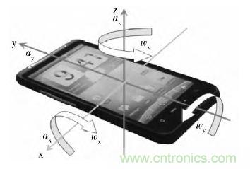 智能手機又有新發(fā)現(xiàn)！人體跌倒檢測系統(tǒng)的設(shè)計