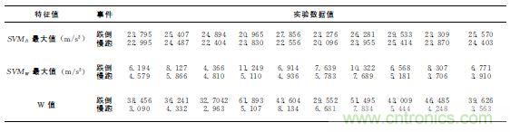 智能手機又有新發(fā)現(xiàn)！人體跌倒檢測系統(tǒng)的設(shè)計