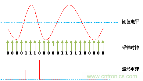 放大招！專家教你如何選擇邏輯分析儀