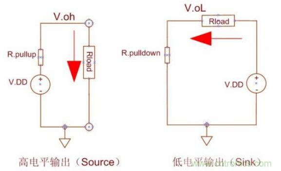 精彩解析：如何計(jì)算單片機(jī)功耗？