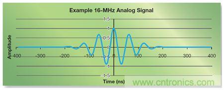 如何實現(xiàn)高效并行的實時上采樣？FPGA獻計
