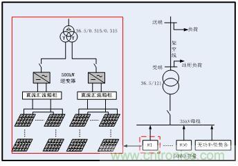 圖文并茂：光伏電站諧振抑制技術，如何進行諧波補償？