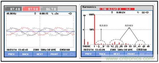 圖文并茂：光伏電站諧振抑制技術，如何進行諧波補償？