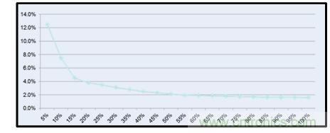 圖文并茂：光伏電站諧振抑制技術，如何進行諧波補償？