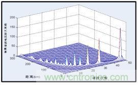 圖文并茂：光伏電站諧振抑制技術，如何進行諧波補償？