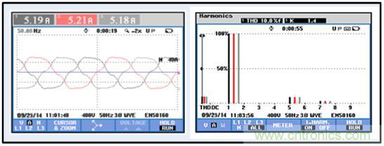 圖文并茂：光伏電站諧振抑制技術，如何進行諧波補償？