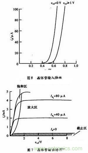 事半功倍！有了三極管等效模型，輕松搞定參數(shù)分析