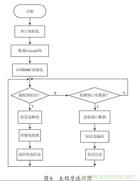 全自動電飯鍋都能遠(yuǎn)程智能控制，還有什么不可能