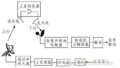 航天通信領域的主宰:直升機衛(wèi)星通信系統(tǒng)的技術(shù)解析