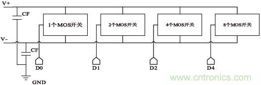 低功耗、低相位噪聲的CMOS壓控振蕩器設(shè)計