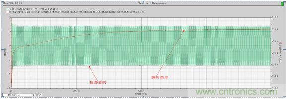 低功耗、低相位噪聲的CMOS壓控振蕩器設(shè)計