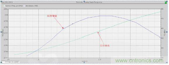 低功耗、低相位噪聲的CMOS壓控振蕩器設(shè)計