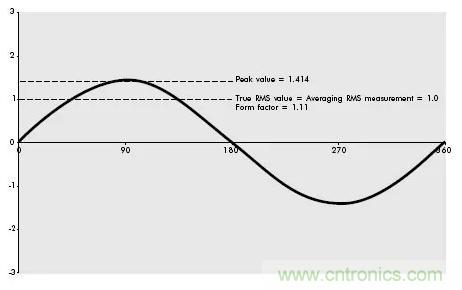 找出幕后黑手！揭秘為何斷路器頻繁誤跳閘？