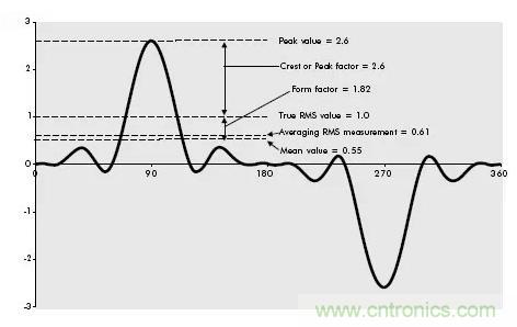 找出幕后黑手！揭秘為何斷路器頻繁誤跳閘？