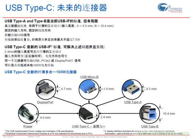 最新的USB Type-C連接標準，具有纖薄、正反插易用、高電力快速充電等明顯優(yōu)勢