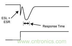 既滿足電源能效標準、又提升性能的AD/DC電源的設(shè)計
