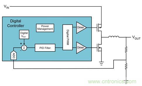 既滿足電源能效標準、又提升性能的AD/DC電源的設(shè)計