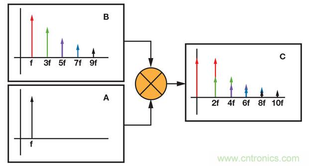 技術(shù)解析：同步檢波器&ldquo;援助&rdquo;精密低電平測(cè)量