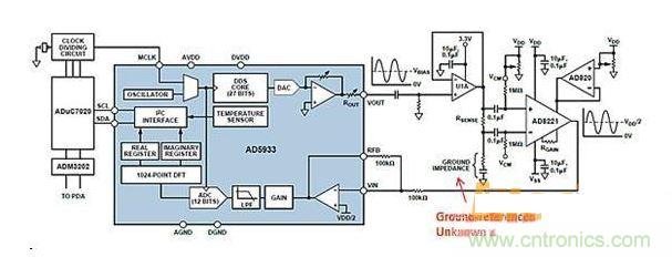 ADI AD5933與AFE相配合，用于測量凝血測量系統(tǒng)中的地基準(zhǔn)阻抗