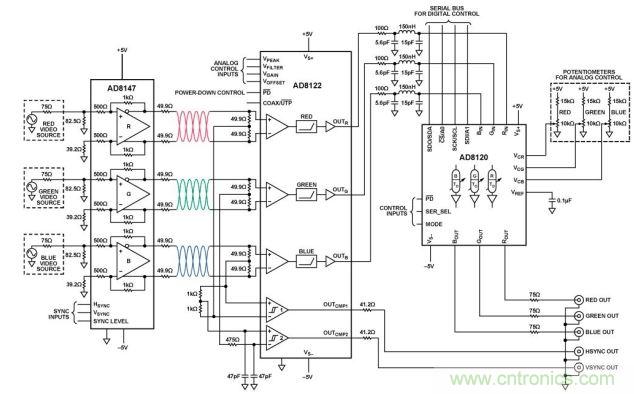 均衡與延遲補償UTP驅(qū)動器和接收器（原理示意圖： 未顯示所有引腳、連接和去耦）
